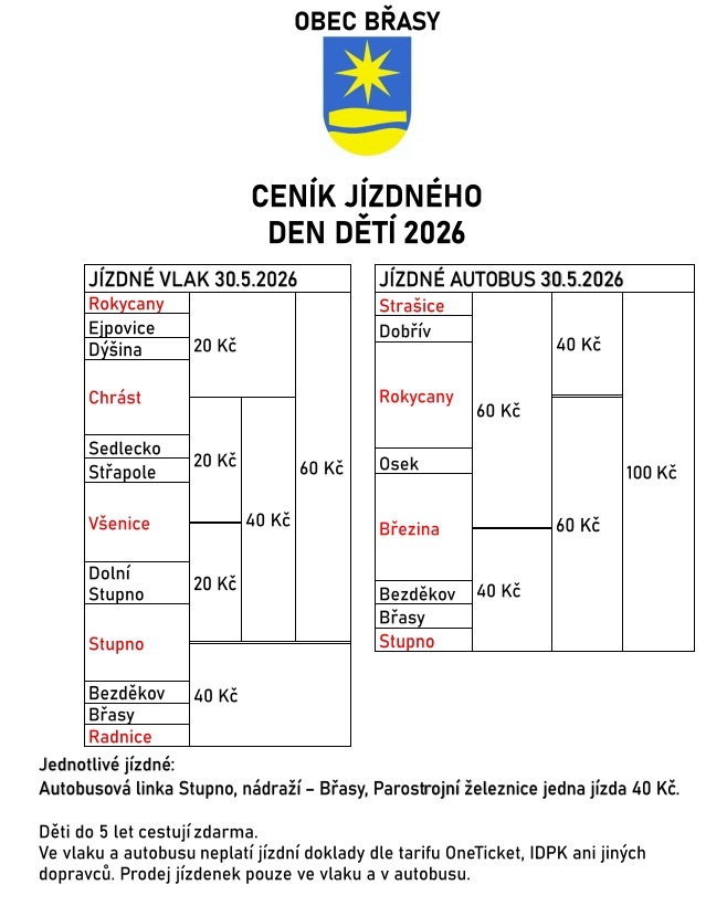 Den dětí Stupno, Břasy, 30.5.2026
