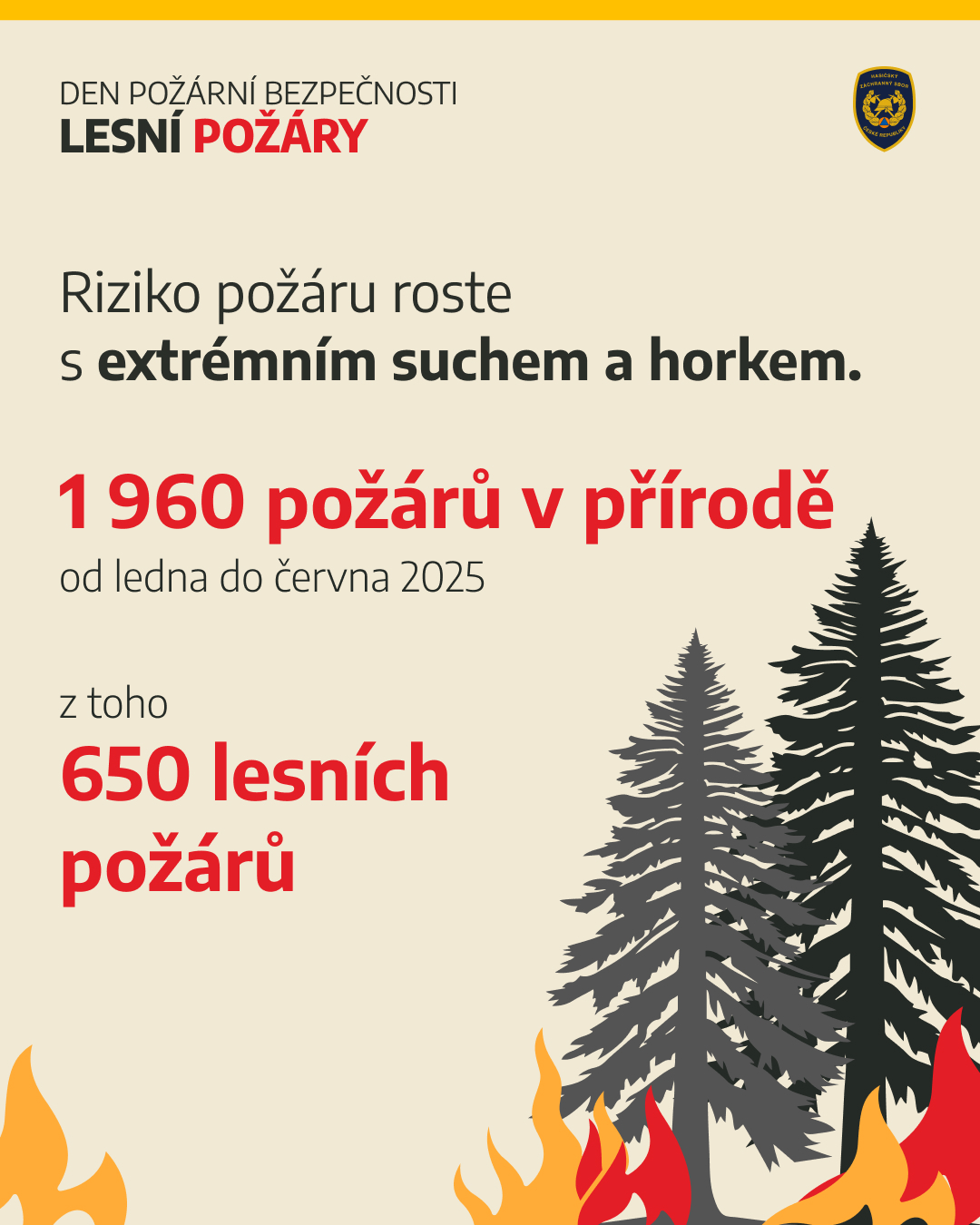 Den požární bezpečnosti